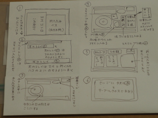 しまう順番図